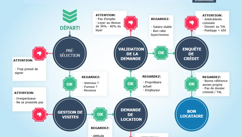 FLOW_SELECTION_LOCATAIRES FLOW_SELECTION_LOCATAIRES