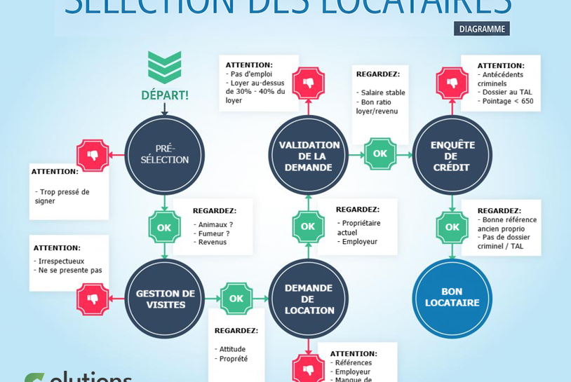 FLOW_SELECTION_LOCATAIRES